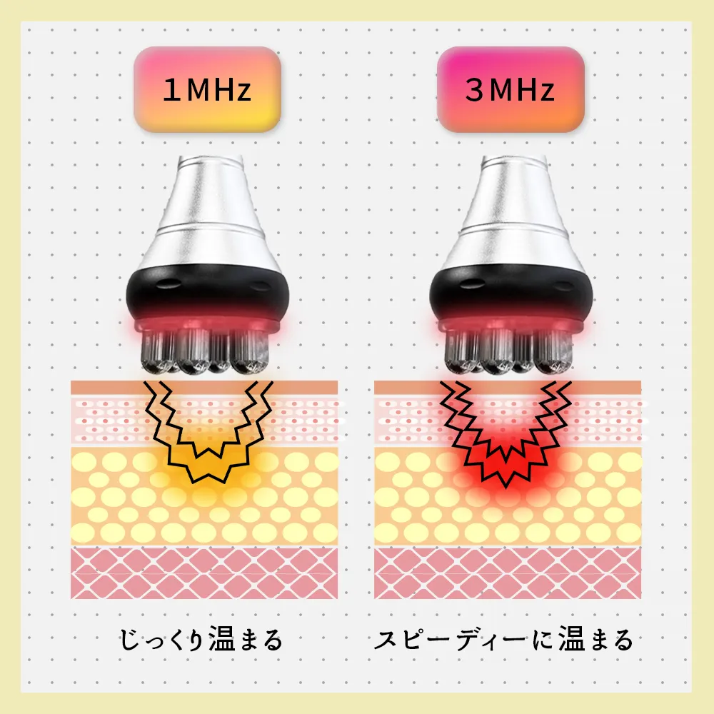 美容コース レベル HARD ラジオ周波数 美容コース レベル HARD ラジオ周波数