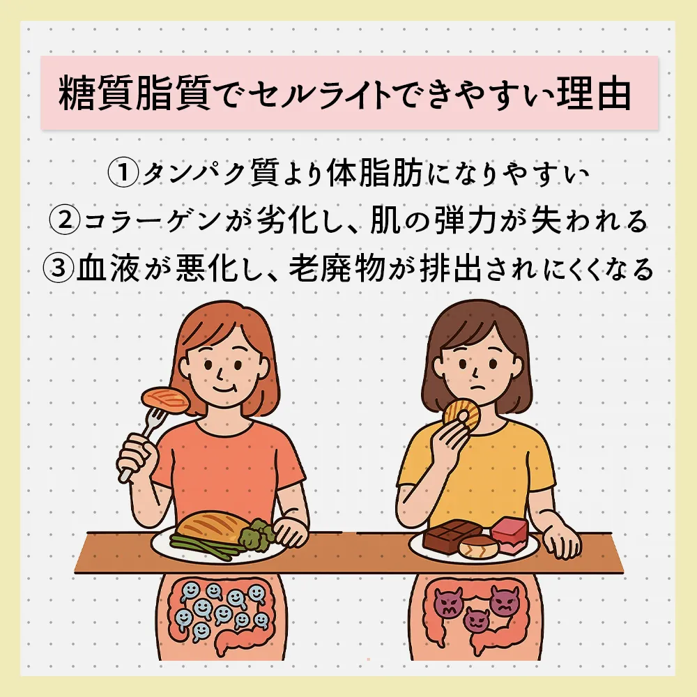 お菓子やジュースを好む人がセルライトができやすい理由