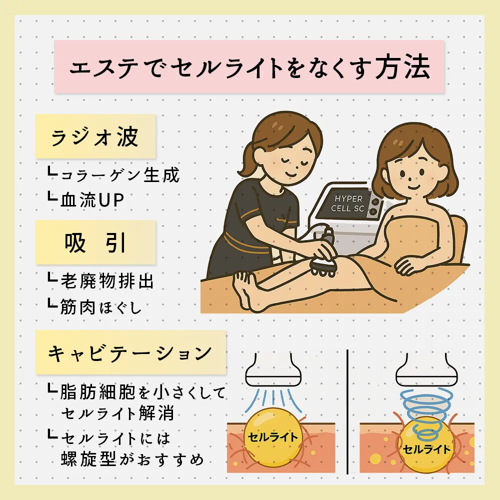 エステで解決できるセルライトをなくす方法