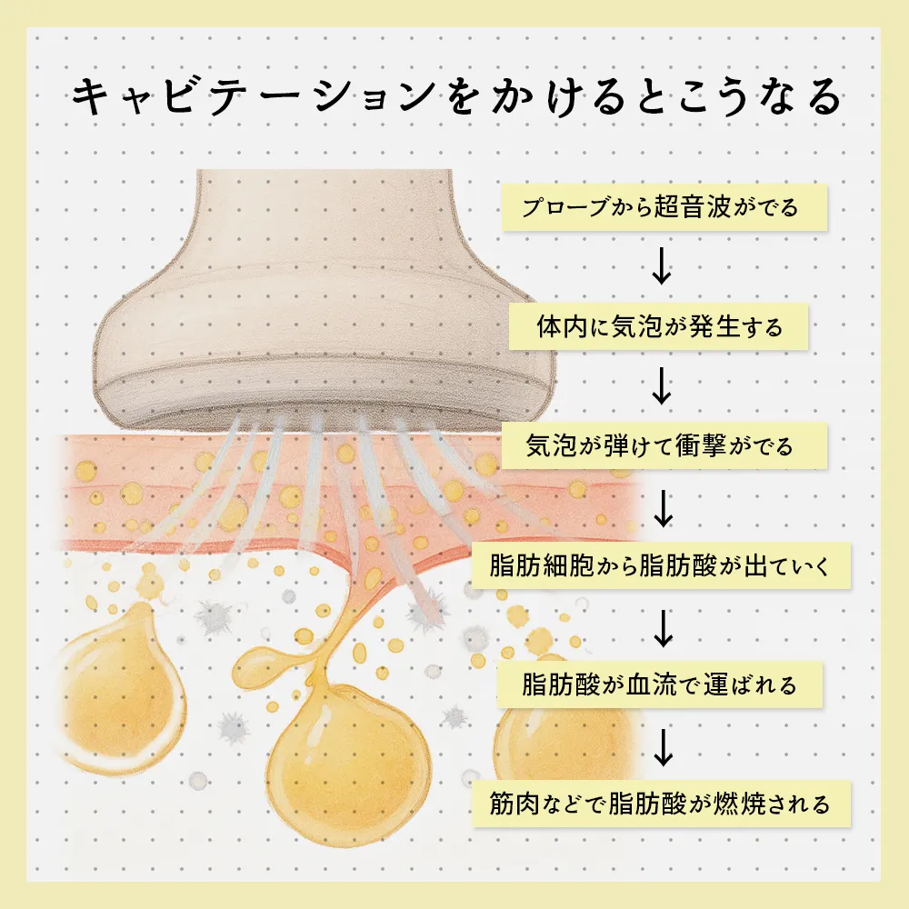 キャビテーションをかけるとこうなる