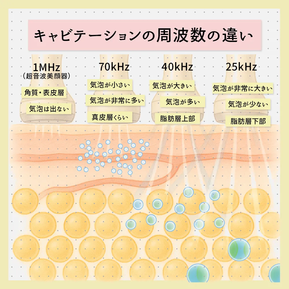 キャビテーション周波数の違い