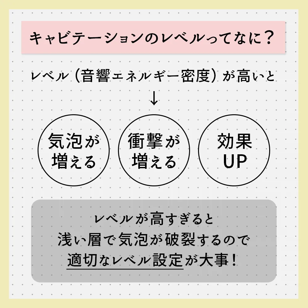 キャビテーションのレベルについて