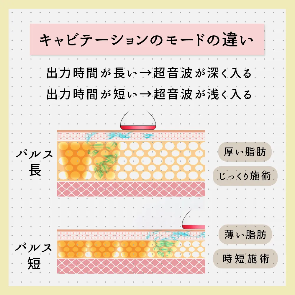 キャビテーションのモードの違い