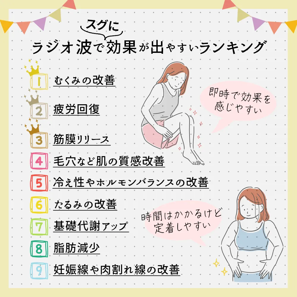 ラジオ波で「すぐ」効果が出やすいランキング